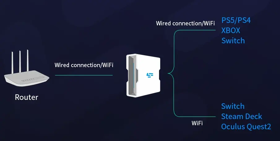 Valorant Console Internet Connection Lost