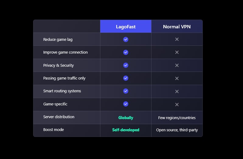 Reduce Call of Duty: Warzone Caldera Lag with LagoFast