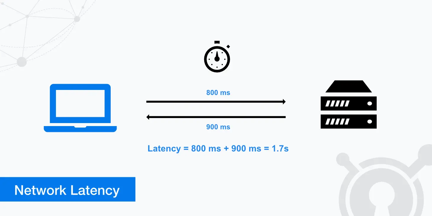 How To Lower Latency On PC