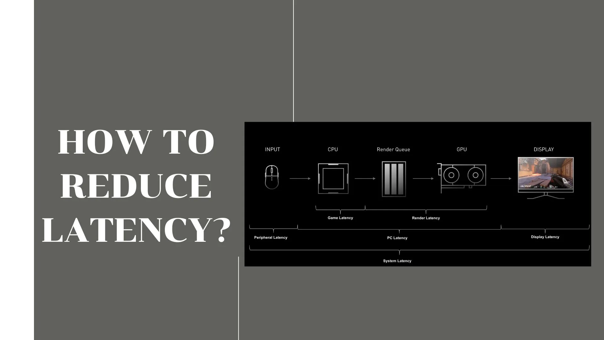 methods to latency