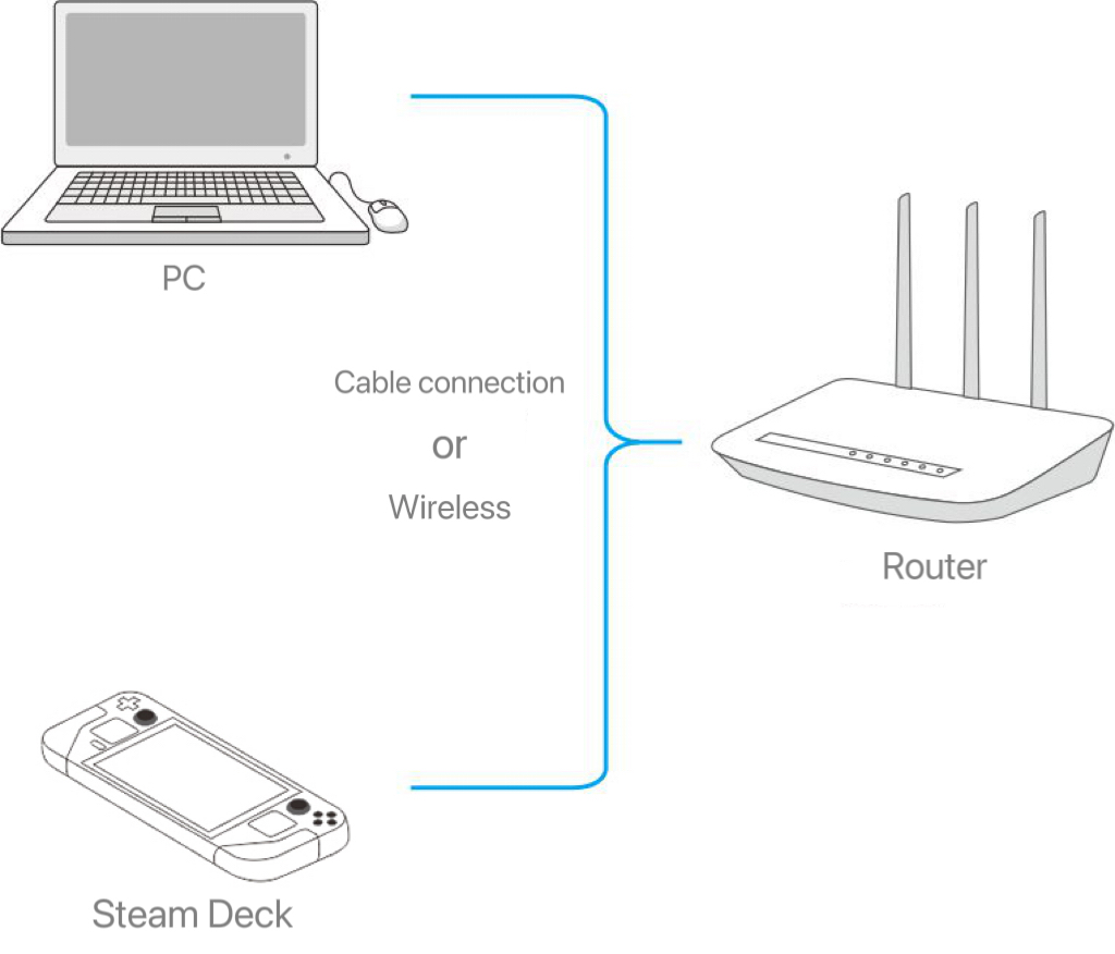 Steam Deck Boost Tutorial