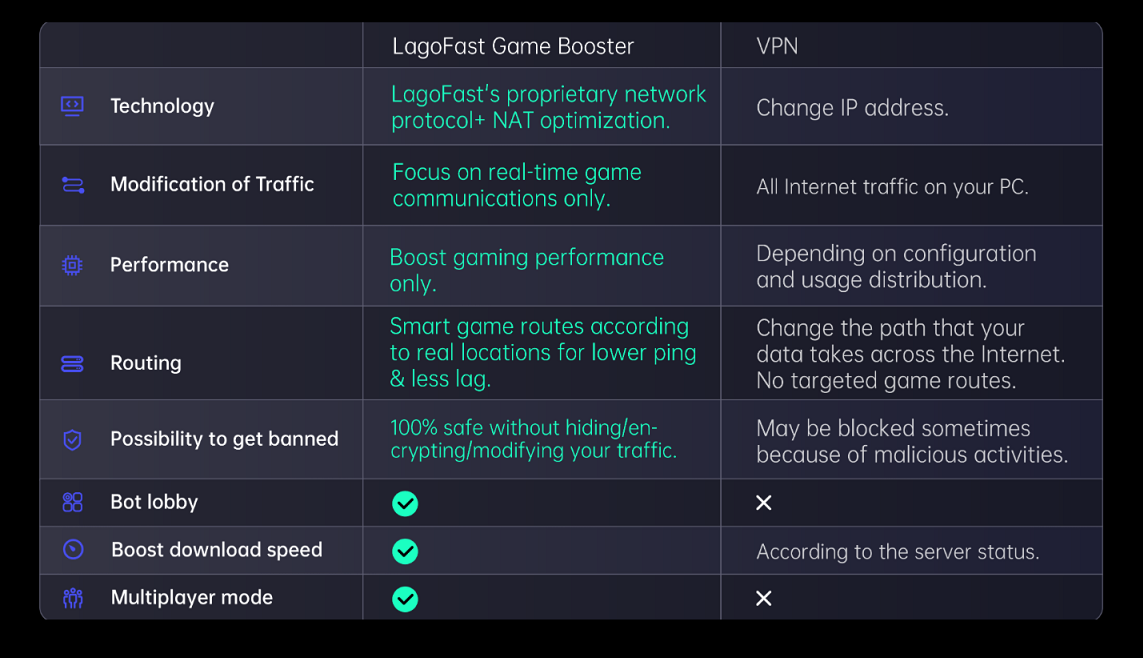 AWAS BANNED, 7 GUiDE PEMULA BAHAS FiTUR - BLUE PROTOCOL JP 