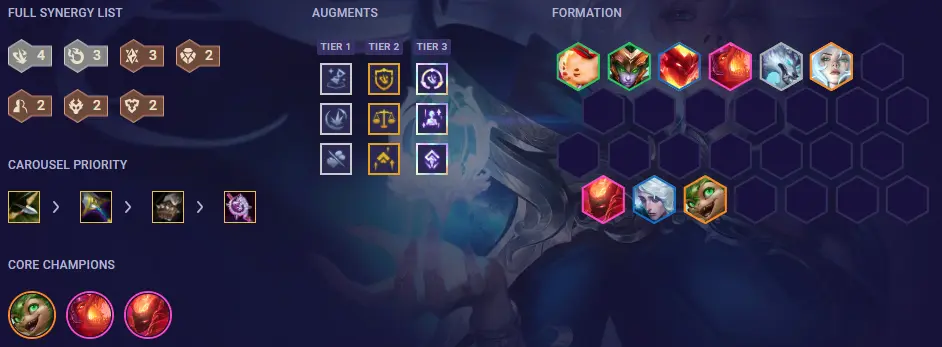 When does TFT Set 12 Release