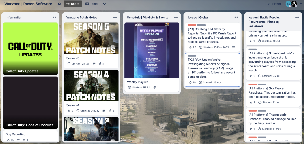 modern warfare 3 trello board