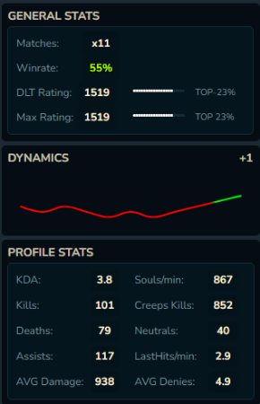 Deadlock Tracker-1