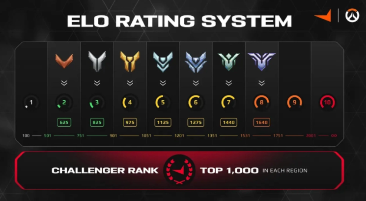 faceit elo reset cs2
