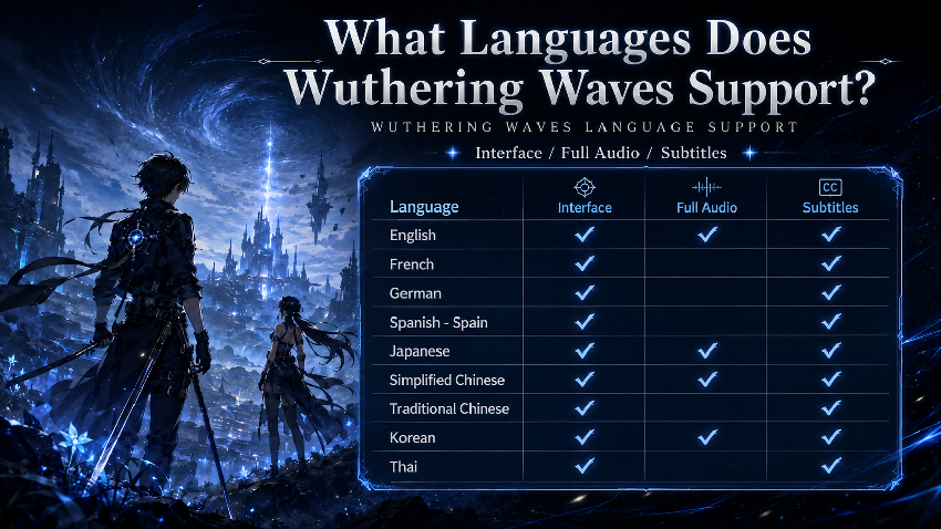 Wuthering Waves translation tool for PC players