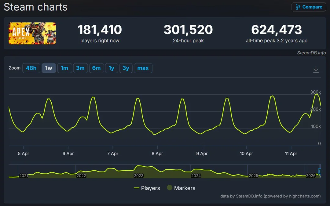 Apex Legends Stuck on Matchmaking