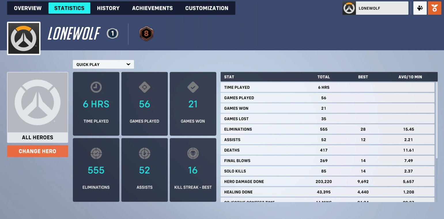ow2 tracker