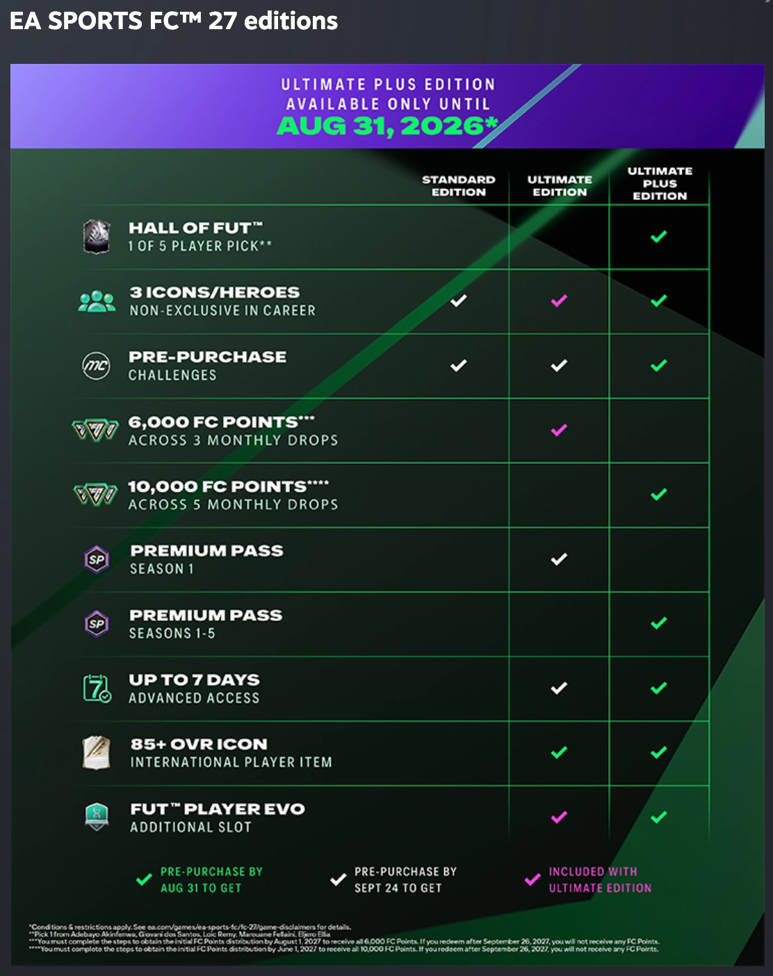 FC 27 Standard Edition Overview