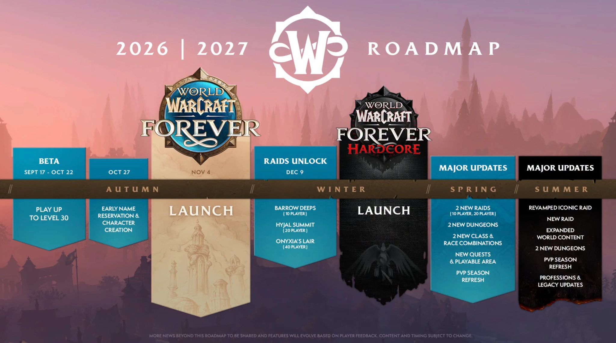 Are WoW Forever Beta and Launch Server Locations the Same?